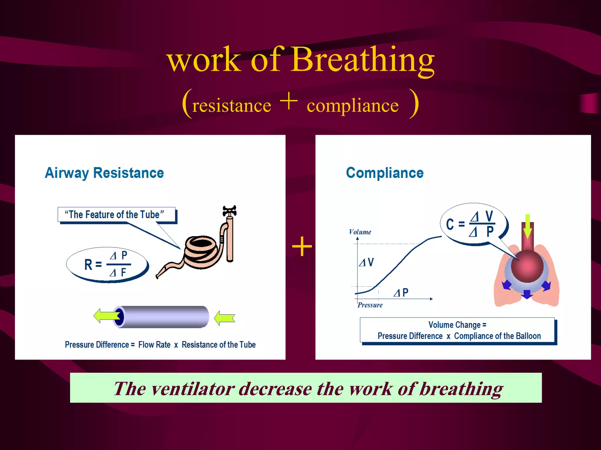 work of Breathing
        (resistance + compliance )



                    +


The ventilator decrease the work of breathing
 