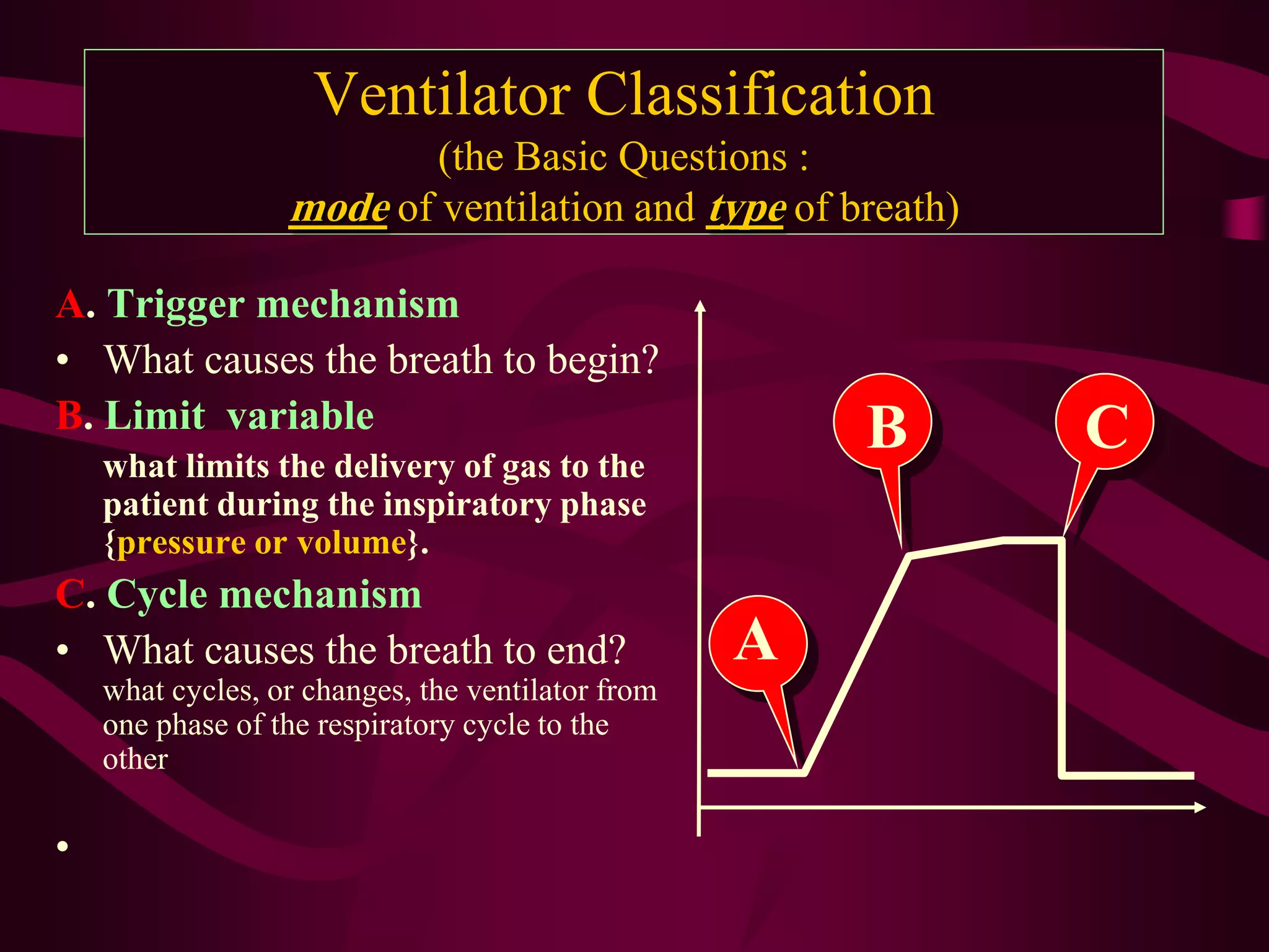 Ventilator Classification
                          (the Basic Questions :
                  mode of ventilation and type of breath)

A. Trigger mechanism
• What causes the breath to begin?
B. Limit variable                                      B    C
    what limits the delivery of gas to the
    patient during the inspiratory phase
    {pressure or volume}.
C. Cycle mechanism
• What causes the breath to end?                   A
    what cycles, or changes, the ventilator from
    one phase of the respiratory cycle to the
    other

•
 