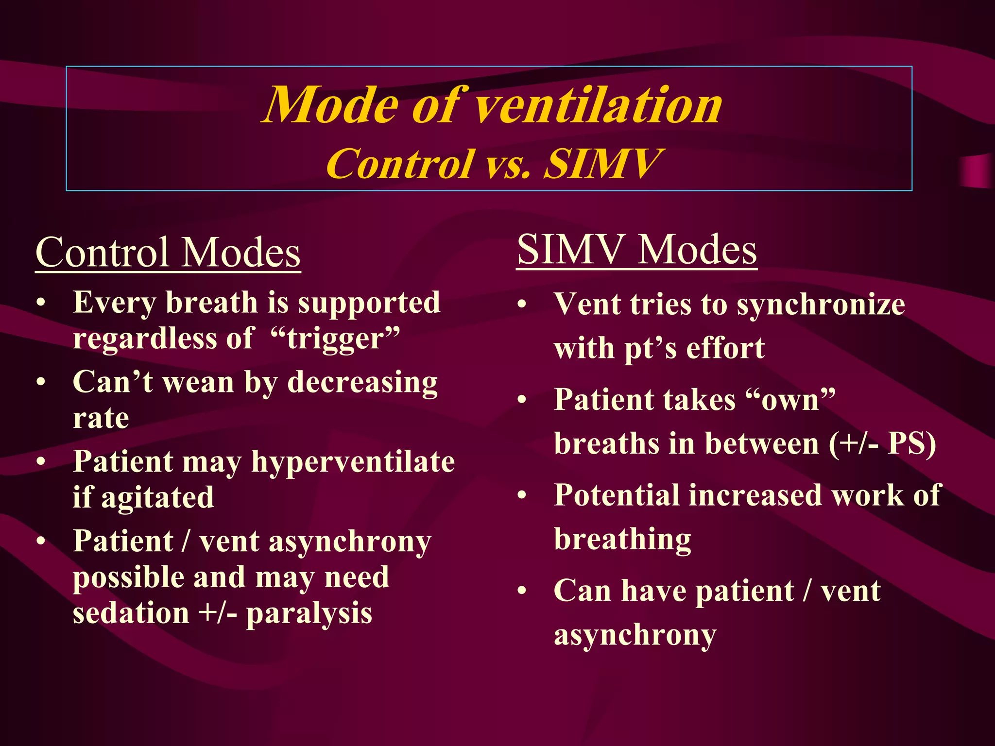 Mode of ventilation
                   Control vs. SIMV
Control Modes                  SIMV Modes
• Every breath is supported    • Vent tries to synchronize
  regardless of “trigger”        with pt’s effort
• Can’t wean by decreasing
                               • Patient takes “own”
  rate
                                 breaths in between (+/- PS)
• Patient may hyperventilate
  if agitated                  • Potential increased work of
• Patient / vent asynchrony      breathing
  possible and may need        • Can have patient / vent
  sedation +/- paralysis
                                 asynchrony
 