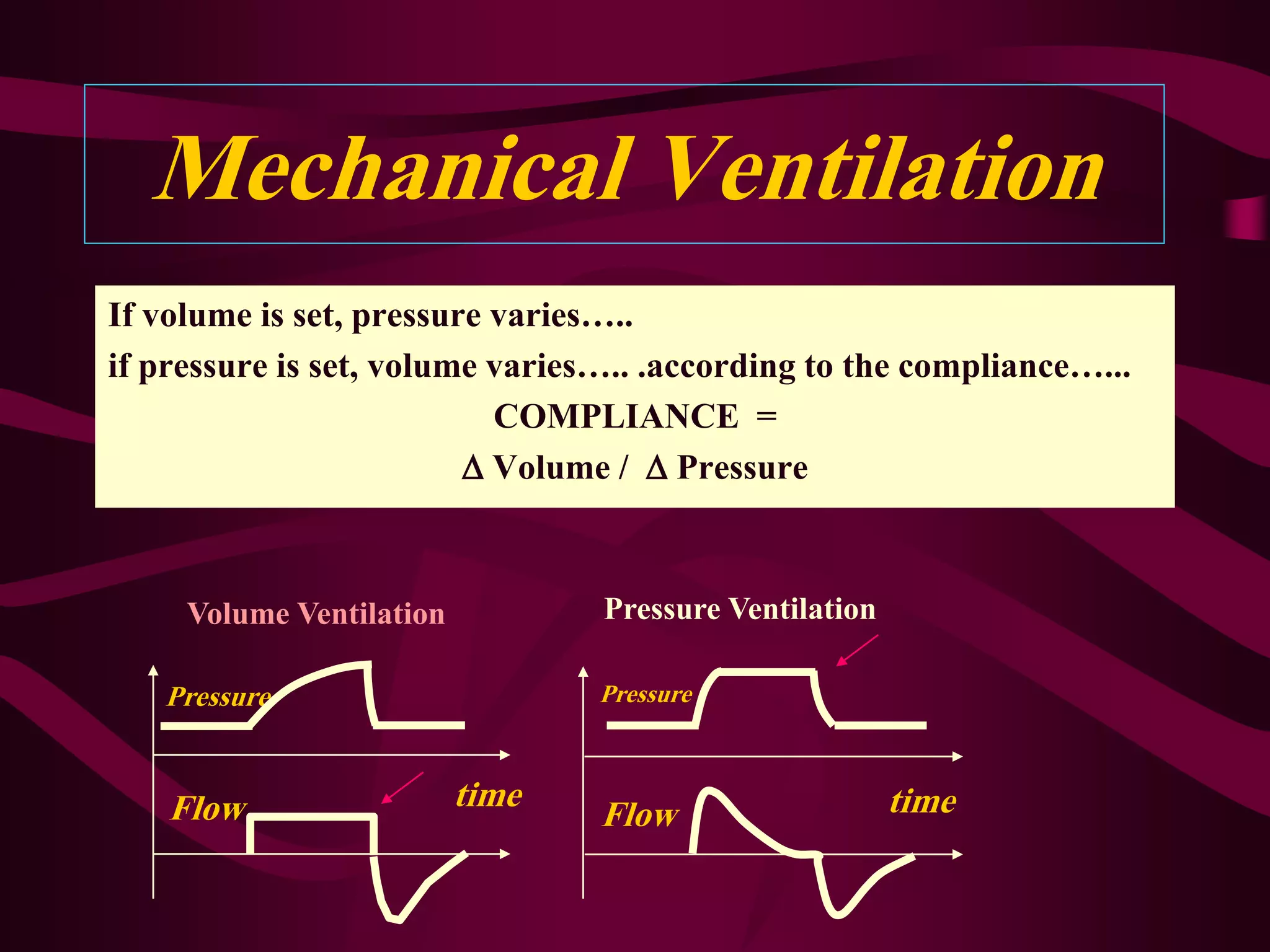 Mechanical Ventilation
If volume is set, pressure varies…..
if pressure is set, volume varies….. .according to the compliance…...
                           COMPLIANCE =
                          Volume /  Pressure



     Volume Ventilation          Pressure Ventilation

   Pressure                      Pressure



    Flow                  time                          time
                                 Flow
 