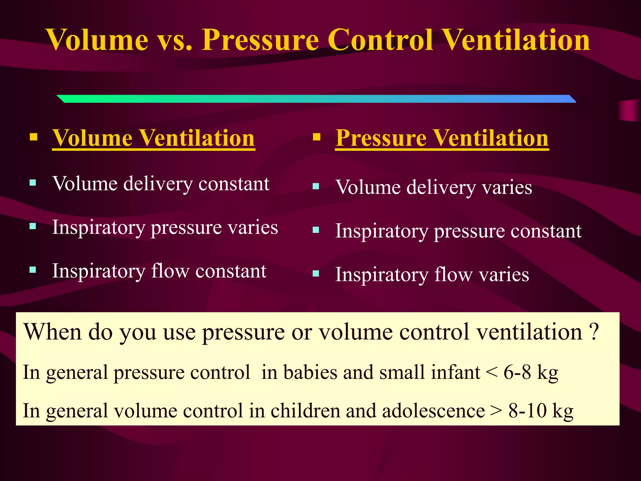 Volume vs. Pressure Control Ventilation

 Volume Ventilation              Pressure Ventilation
 Volume delivery constant        Volume delivery varies
 Inspiratory pressure varies     Inspiratory pressure constant
 Inspiratory flow constant       Inspiratory flow varies

When do you use pressure or volume control ventilation ?
In general pressure control in babies and small infant < 6-8 kg
In general volume control in children and adolescence > 8-10 kg
 