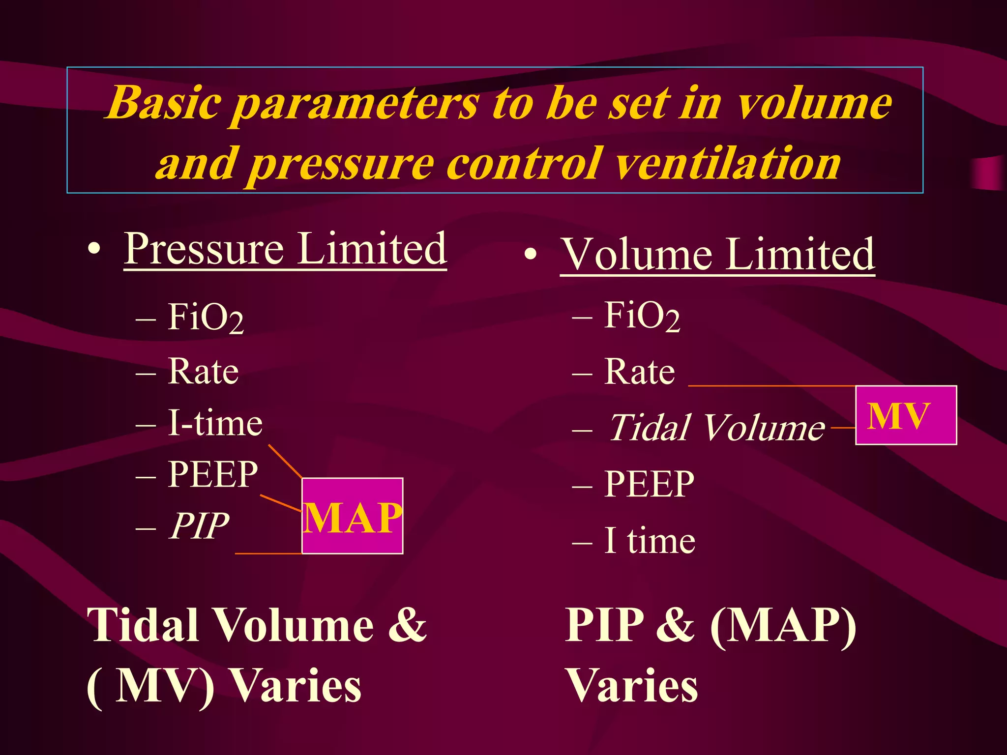 Basic parameters to be set in volume
  and pressure control ventilation
• Pressure Limited   • Volume Limited
  –   FiO2             –   FiO2
  –   Rate             –   Rate
  –   I-time           –   Tidal Volume   MV
  –   PEEP             –   PEEP
  –   PIP      MAP     –   I time

Tidal Volume &        PIP & (MAP)
( MV) Varies          Varies
 