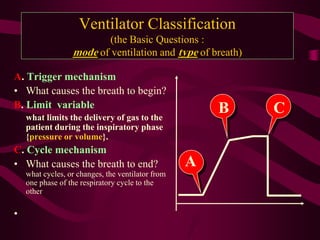 Ventilator Classification
                          (the Basic Questions :
                  mode of ventilation and type of breath)

A. Trigger mechanism
• What causes the breath to begin?
B. Limit variable                                      B    C
    what limits the delivery of gas to the
    patient during the inspiratory phase
    {pressure or volume}.
C. Cycle mechanism
• What causes the breath to end?                   A
    what cycles, or changes, the ventilator from
    one phase of the respiratory cycle to the
    other

•
 