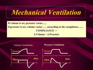 Mechanical Ventilation
If volume is set, pressure varies…..
if pressure is set, volume varies….. .according to the compliance…...
                           COMPLIANCE =
                          Volume /  Pressure



     Volume Ventilation          Pressure Ventilation

   Pressure                      Pressure



    Flow                  time                          time
                                 Flow
 