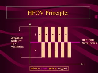 HFOV Principle:


                  I   +       +       +       +       +
Amplitude
Delta P =                                                     CDP=FRC=
Tv =                                                          Oxygenation
Ventilation
                 E        -       -       -       -       -




               HFOV = CPAP with a wiggle !
 
