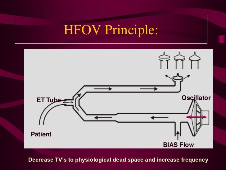 Peds basicprinciplesmechanicalventilation