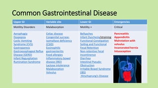 Peds Disease.pptx