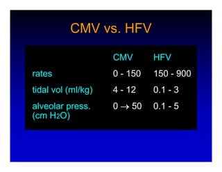 High Frequency Ventillation