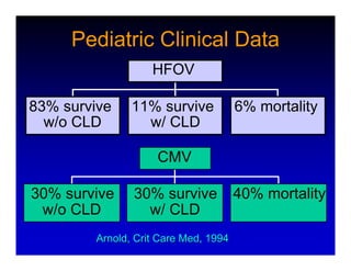 High Frequency Ventillation