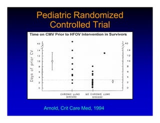 High Frequency Ventillation