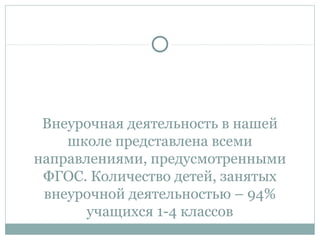 Внеурочная деятельность в нашей
школе представлена всеми
направлениями, предусмотренными
ФГОС. Количество детей, занятых
внеурочной деятельностью – 94%
учащихся 1-4 классов
 