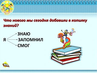 Что нового мы сегодня добавили в копилкуЧто нового мы сегодня добавили в копилку
знаний?знаний?
ЗНАЮ
Я ЗАПОМНИЛ
СМОГ
 