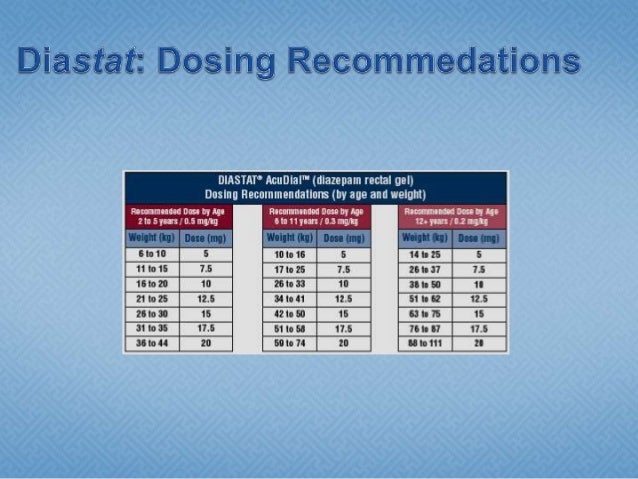 Diastat Dosing Chart