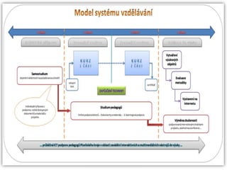 Představení projektu moderní učitel - Zdeněk Pech