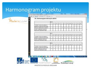 Harmonogram projektu