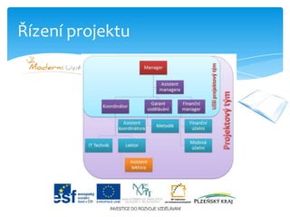 Řízení projektu