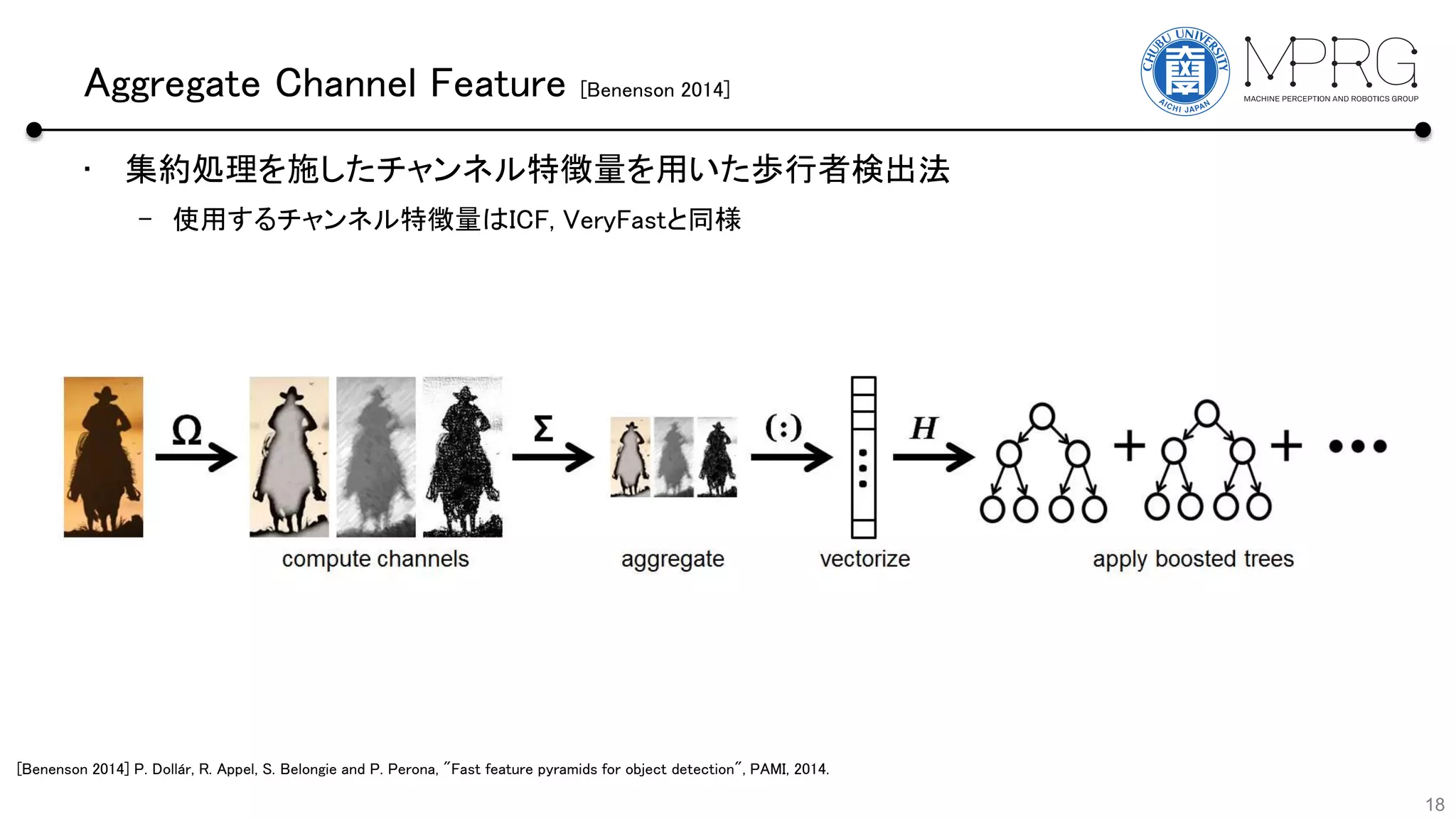 Aggregate Channel Feature [Benenson 2014]
• 集約処理を施したチャンネル特徴量を用いた歩行者検出法
– 使用するチャンネル特徴量はICF, VeryFastと同様
18
[Benenson 2014] P. Dollár, R. Appel, S. Belongie and P. Perona, "Fast feature pyramids for object detection", PAMI, 2014.
 