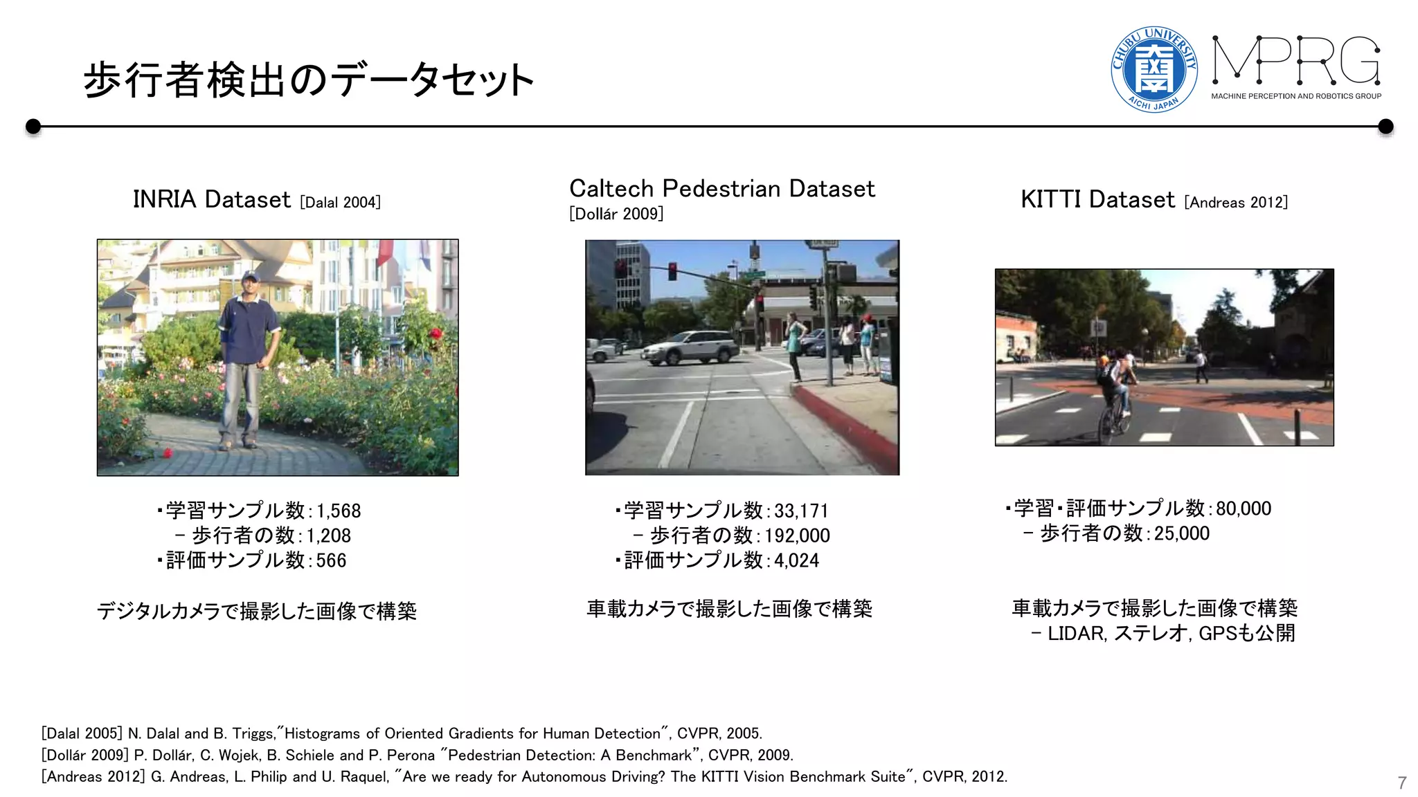 歩行者検出のデータセット
7
INRIA Dataset [Dalal 2004]
Caltech Pedestrian Dataset
[Dollár 2009]
・学習サンプル数：1,568
- 歩行者の数：1,208
・評価サンプル数：566
デジタルカメラで撮影した画像で構築
・学習サンプル数：33,171
- 歩行者の数：192,000
・評価サンプル数：4,024
車載カメラで撮影した画像で構築
・学習・評価サンプル数：80,000
- 歩行者の数：25,000
車載カメラで撮影した画像で構築
- LIDAR, ステレオ, GPSも公開
KITTI Dataset [Andreas 2012]
[Andreas 2012] G. Andreas, L. Philip and U. Raquel, "Are we ready for Autonomous Driving? The KITTI Vision Benchmark Suite", CVPR, 2012.
[Dalal 2005] N. Dalal and B. Triggs,"Histograms of Oriented Gradients for Human Detection", CVPR, 2005.
[Dollár 2009] P. Dollár, C. Wojek, B. Schiele and P. Perona "Pedestrian Detection: A Benchmark”, CVPR, 2009.
 