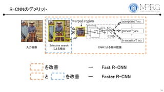 R-CNNΥǥå
34
the
e last
x en-
level
r, we
t im-
30%
eving
ghts:
net-
er to
1. Input
image
2. Extract region
proposals (~2k)
3. Compute
CNN features
aeroplane? no.
...
person? yes.
tvmonitor? no.
4. Classify
regions
warped region
...
CNN
R-CNN: Regions with CNN features
Figure 1: Object detection system overview. Our system (1)
takes an input image, (2) extracts around 2000 bottom-up region
proposals, (3) computes features for each proposal using a large
convolutional neural network (CNN), and then (4) classi?es each
region using class-speci?c linear SVMs. R-CNN achievesamean
average precision (mAP) of 53.7% on PASCAL VOC 2010. For

Selective search
ˤʳ
CNNˤJR
Faster R-CNN  
 Fast R-CNN
 