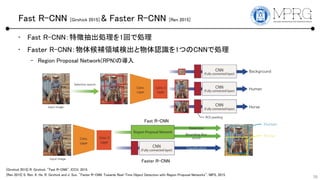 Fast R-CNN [Girshick 2015] & Faster R-CNN [Ren 2015]
? Fast R-CNN؏ճI1ؤǄI
? Faster R-CNNaIʳJR1ĤCNNǄI
C Region Proposal Network(RPN)Ό
35
Fast R-CNN
Faster R-CNN
[Girshick 2015] R. Girshick, "Fast R-CNN", ICCV, 2015.
[Ren 2015] S. Ren, K. He, R. Girshick and J. Sun, "Faster R-CNN: Towards Real-Time Object Detection with Region Proposal Networks", NIPS, 2015.
 