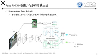 Fast R-CNNäiߗʳ
? Scale Aware Fast R-CNN
C iߤΥ`ˌꤷ֥ͥåȤѧ
36
4
64
3
3
128
3
3
256
3
512
3
3
512
L_conv L_fc6 L_cls_score
3
3
3
input
4096
L_fc7
4096
L_bbox_pred
2
8
cls
score
2
8
Height
Weight1
RoI
pooling
bbox_pred
3
512
S_conv S_fc6 S_cls_score
4096
S_fc7
4096
S_bbox_pred
2
RoI
pooling
Large-size Sub-network
Small-size Sub-network
8
Weight2
Gate
Function
. . . . . .
. .
. .
2
cls
prob
he architecture of our SAF R-CNN. The features of the whole input image are ?rst extracted by a sequence of convolutional layers and max pooling
nd then fed into two sub-networks. Each sub-network ?rst utilizes several convolutional layers to further extract scale-speci?c features. Then, an RoI
[Li 2016] J. Li, X. Liang, S. Shen, T. Xu and S. Yan, "Scale-aware Fast R-CNN for Pedestrian Detection", ECCV, 2015.
 