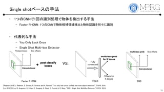 Single shot٩`ַ
? 1ĤCNN1ؤReIʳַ
C Faster R-CNN1ĤCNNaIʳJReRe
? Ĥַ
C You Only Lock Once
C Single Shot Multi-box Detector
39
Faster R-CNN YOLO SSD
VS.
[Redmon 2016] J. Redmon, S. Divvala, R. Girshick and A. Farhadi, "You only look once: Unified, real-time object detection", CVPR, 2016.
[Liu 2016] W. Liu, D. Anguelov, D. Erhan, C. Szegedy, S. Reed, C. Fu and A. C. Berg, "SSD : Single Shot MultiBox Detector", ECCV, 2016.
 