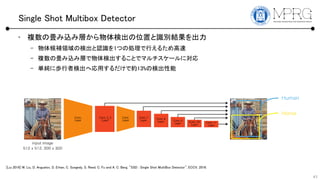 Single Shot Multibox Detector
? }ήzߌӤʳλäReY
C aIΗʳJR1Ĥ΄IФ뤿
C }ήzߌӤʳ뤳Ȥǥޥ`ˌ
C g˚iߗʳ؏äǼs13%Ηʳ
41
[Liu 2016] W. Liu, D. Anguelov, D. Erhan, C. Szegedy, S. Reed, C. Fu and A. C. Berg, "SSD : Single Shot MultiBox Detector", ECCV, 2016.
 