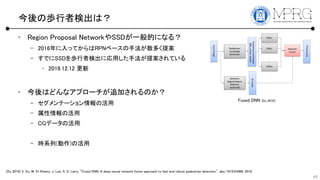 Κiߗʳϣ
? Region Proposal NetworkSSDһĤˤʤ룿
C 2016äƤRPN٩`ַय᰸
C ǤSSDiߗʳˏäַ᰸Ƥ
? 2016.12.12 
? Ϥɤʥץ`׷ӤΤ
C Ʃ`λ
C λ
C CGǩ`λ
C rϵ()λ
45
Fused DNN [Du 2016]
[Du 2016] X. Du, M. El-Khamy, J. Lee, S. D. Larry, "Fused DNN: A deep neural network fusion approach to fast and robust pedestrian detection", abs/1610.03466, 2016.
 