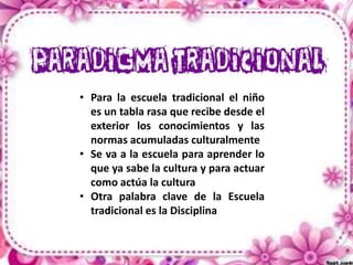 • Para la escuela tradicional el niño
es un tabla rasa que recibe desde el
exterior los conocimientos y las
normas acumuladas culturalmente
• Se va a la escuela para aprender lo
que ya sabe la cultura y para actuar
como actúa la cultura
• Otra palabra clave de la Escuela
tradicional es la Disciplina

 