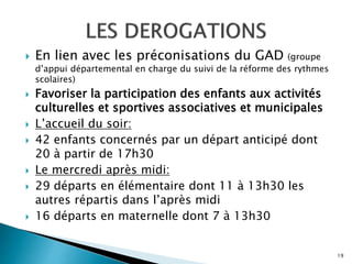  En lien avec les préconisations du GAD (groupe
d’appui départemental en charge du suivi de la réforme des rythmes
scolaires)
 Favoriser la participation des enfants aux activités
culturelles et sportives associatives et municipales
 L’accueil du soir:
 42 enfants concernés par un départ anticipé dont
20 à partir de 17h30
 Le mercredi après midi:
 29 départs en élémentaire dont 11 à 13h30 les
autres répartis dans l’après midi
 16 départs en maternelle dont 7 à 13h30
19
 