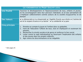 LES FONDAMENTAUX DU PROJET ÉDUCATIF LOCAL
Une finalité Favoriser le développement et l’épanouissement de tous, enfants et jeunes,
en les accompagnant dans leur parcours individuel, et en leur permettant de
s’impliquer collectivement comme acteurs de la société d’aujourd’hui et de
demain
Des Valeurs ◆ La démocratie ◆ La citoyenneté ◆ L’égalité d’accès aux droits ◆ L’estime de
soi et le respect d’autrui ◆ La laïcité * ◆ La solidarité ◆ La paix
Cinq principes
1. Prendre en compte le jeune et l’enfant dans sa globalité,
2. Faire de l’éducation l’affaire de tous, tout en impliquant et soutenant les
parents,
3. Rechercher la mixité sociale et de genre et renforcer le lien social,
4. Lutter contre le repli individualiste en favorisant l’implication des enfants
et des jeunes dans les projets collectifs,
5. Agir contre les discriminations et les inégalités
30
* Voir page 24.
 