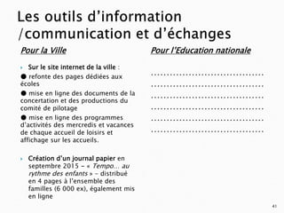 Pour la Ville
 Sur le site internet de la ville :
● refonte des pages dédiées aux
écoles
● mise en ligne des documents de la
concertation et des productions du
comité de pilotage
● mise en ligne des programmes
d’activités des mercredis et vacances
de chaque accueil de loisirs et
affichage sur les accueils.
 Création d’un journal papier en
septembre 2015 - « Tempo… au
rythme des enfants » - distribué
en 4 pages à l’ensemble des
familles (6 000 ex), également mis
en ligne
Pour l’Education nationale
………………………………
………………………………
………………………………
………………………………
………………………………
………………………………
41
 