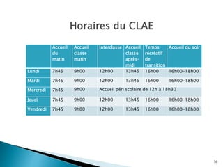 56
Accueil
du
matin
Accueil
classe
matin
Interclasse Accueil
classe
après-
midi
Temps
récréatif
de
transition
Accueil du soir
Lundi 7h45 9h00 12h00 13h45 16h00 16h00-18h00
Mardi 7h45 9h00 12h00 13h45 16h00 16h00-18h00
Mercredi 7h45 9h00 Accueil péri scolaire de 12h à 18h30
Jeudi 7h45 9h00 12h00 13h45 16h00 16h00-18h00
Vendredi 7h45 9h00 12h00 13h45 16h00 16h00-18h00
 