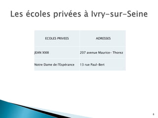 ECOLES PRIVEES ADRESSES
JEAN XXIII 207 avenue Maurice- Thorez
Notre Dame de l'Espérance 13 rue Paul-Bert
8
 