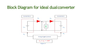 Block Diagram for ideal dualconverter
 