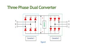 ThreePhase Dual Converter
 