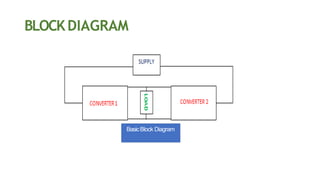 BLOCKDIAGRAM
BasicBlock Diagram
 