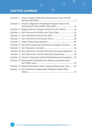 PEDOMAN UMUM PELAKSANAAN PROGRAM KERJA SAMA PEMERINTAH REPUBLIK INDONESIA DENGAN UNICEF PERIODE 2021-2025
xii
DAFTAR GAMBAR
Gambar 1. Lokasi Program Kerja Sama Pemerintah RI dan UNICEF
Periode 2021-2025.................................................................................... 11
Gambar 2. Struktur Organisasi Pengelolaan Program Kerja Sama
Pemerintah RI dan UNICEF 2021-2025...........................................14
Gambar 3. Bagan Dokumen Program Kerja Sama RI-UNICEF................... 22
Gambar 4. Alur Penyusunan ProDoc dan Cover Page................................... 25
Gambar 5. Alur Mekanisme Penyusunan AWP..................................................26
Gambar 6. Alur Koordinasi Perencanaan Teknis...............................................29
Gambar 7. Bagan Pelaksanaan Kegiatan.............................................................30
Gambar 8. Alur Perencanaan dan Pemantauan Kegiatan Tahunan..........34
Gambar 9. Alur Pelaporan Semester....................................................................38
Gambar 10. Alur Mekanisme Transfer Dana dan Pertanggungjawaban... 47
Gambar 11. Alur Mekanisme Transfer Dana dan Pelaksanaan......................48
Gambar 12. Struktur Organisasi Pejabat Perbendaharaan Penyaluran...... 51
Gambar 13. Pengesahan Pendapatan dan Belanja yang Bersumber
dari Hibah Uang........................................................................................ 53
Gambar 14. Bagan Pengesahan Hibah Langsung Barang dan Jasa...........56
Gambar 15. Alur Mekanisme Pelaksanaan Kegiatan Melalui Pihak
Ketiga............................................................................................................ 72
 