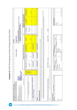PEDOMAN UMUM PELAKSANAAN PROGRAM KERJA SAMA PEMERINTAH REPUBLIK INDONESIA DENGAN UNICEF PERIODE 2021-2025
104
Lampiran
6.
FACE
Pertanggung-Jawaban
Penggunaan
Dana
(SPJ)
 