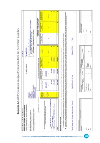 PPEDOMAN UMUM PELAKSANAAN PROGRAM KERJA SAMA PEMERINTAH REPUBLIK INDONESIA DENGAN UNICEF PERIODE 2021-2025 105
Lampiran
7.
FACE
Pertanggung-Jawaban
Penggunaan
Dana
dan
Permintaan
Dana
Baru
 