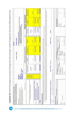 PEDOMAN UMUM PELAKSANAAN PROGRAM KERJA SAMA PEMERINTAH REPUBLIK INDONESIA DENGAN UNICEF PERIODE 2021-2025
108
Lampiran
10.
FACE
Pertanggung-Jawaban
Penggunaan
Dana
dengan
Usulan
Penggunaan
Sisa
Dana
(Reprogramming)
 
