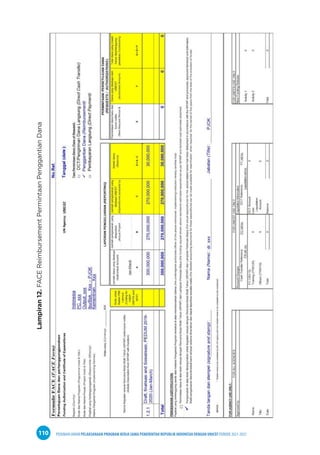PEDOMAN UMUM PELAKSANAAN PROGRAM KERJA SAMA PEMERINTAH REPUBLIK INDONESIA DENGAN UNICEF PERIODE 2021-2025
110
Lampiran
12.
FACE
Reimbursement
Permintaan
Penggantian
Dana
 