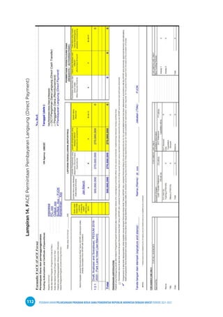 PEDOMAN UMUM PELAKSANAAN PROGRAM KERJA SAMA PEMERINTAH REPUBLIK INDONESIA DENGAN UNICEF PERIODE 2021-2025
112
Lampiran
14.
FACE
Permintaan
Pembayaran
Langsung
(Direct
Payment)
 