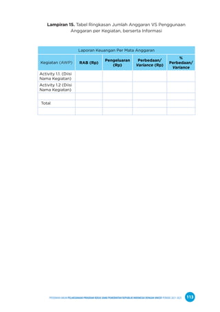 PPEDOMAN UMUM PELAKSANAAN PROGRAM KERJA SAMA PEMERINTAH REPUBLIK INDONESIA DENGAN UNICEF PERIODE 2021-2025 113
Lampiran 15. Tabel Ringkasan Jumlah Anggaran VS Penggunaan
Anggaran per Kegiatan, berserta Informasi
Laporan Keuangan Per Mata Anggaran
Kegiatan (AWP) RAB (Rp)
Pengeluaran
(Rp)
Perbedaan/
Variance (Rp)
%
Perbedaan/
Variance
Activity 1.1. (Diisi
Nama Kegiatan)
Activity 1.2 (Diisi
Nama Kegiatan)
Total
 