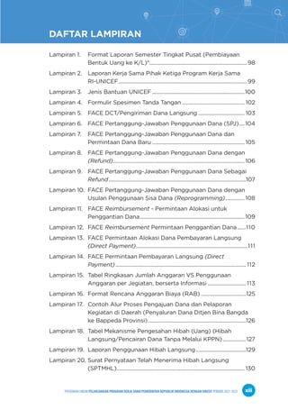 PPEDOMAN UMUM PELAKSANAAN PROGRAM KERJA SAMA PEMERINTAH REPUBLIK INDONESIA DENGAN UNICEF PERIODE 2021-2025 xiii
DAFTAR LAMPIRAN
Lampiran 1. Format Laporan Semester Tingkat Pusat (Pembiayaan
Bentuk Uang ke K/L)*.........................................................................98
Lampiran 2. Laporan Kerja Sama Pihak Ketiga Program Kerja Sama
RI-UNICEF................................................................................................99
Lampiran 3. Jenis Bantuan UNICEF.....................................................................100
Lampiran 4. Formulir Spesimen Tanda Tangan............................................... 102
Lampiran 5. FACE DCT/Pengiriman Dana Langsung................................... 103
Lampiran 6. FACE Pertanggung-Jawaban Penggunaan Dana (SPJ).....104
Lampiran 7. FACE Pertanggung-Jawaban Penggunaan Dana dan
Permintaan Dana Baru..................................................................... 105
Lampiran 8. FACE Pertanggung-Jawaban Penggunaan Dana dengan
(Refund)................................................................................................. 106
Lampiran 9. FACE Pertanggung-Jawaban Penggunaan Dana Sebagai
Refund......................................................................................................107
Lampiran 10. FACE Pertanggung-Jawaban Penggunaan Dana dengan
Usulan Penggunaan Sisa Dana (Reprogramming)............... 108
Lampiran 11. FACE Reimbursement - Permintaan Alokasi untuk
Penggantian Dana.............................................................................. 109
Lampiran 12. FACE Reimbursement Permintaan Penggantian Dana.......110
Lampiran 13. FACE Permintaan Alokasi Dana Pembayaran Langsung
(Direct Payment)...................................................................................111
Lampiran 14. FACE Permintaan Pembayaran Langsung (Direct
Payment)................................................................................................. 112
Lampiran 15. Tabel Ringkasan Jumlah Anggaran VS Penggunaan
Anggaran per Jegiatan, berserta Informasi............................. 113
Lampiran 16. Format Rencana Anggaran Biaya (RAB)..................................125
Lampiran 17. Contoh Alur Proses Pengajuan Dana dan Pelaporan
Kegiatan di Daerah (Penyaluran Dana Ditjen Bina Bangda
ke Bappeda Provinsi).........................................................................126
Lampiran 18. Tabel Mekanisme Pengesahan Hibah (Uang) (Hibah
Langsung/Pencairan Dana Tanpa Melalui KPPN)..................127
Lampiran 19. Laporan Penggunaan Hibah Langsung......................................129
Lampiran 20. Surat Pernyataan Telah Menerima Hibah Langsung
(SPTMHL)............................................................................................... 130
 