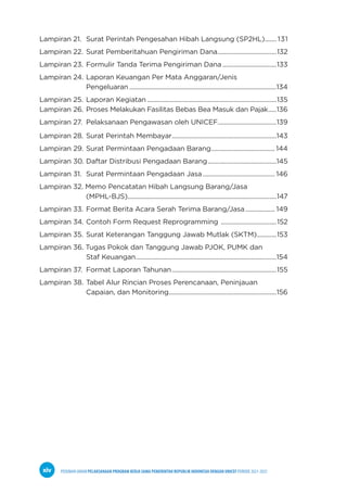 PEDOMAN UMUM PELAKSANAAN PROGRAM KERJA SAMA PEMERINTAH REPUBLIK INDONESIA DENGAN UNICEF PERIODE 2021-2025
xiv
Lampiran 21. Surat Perintah Pengesahan Hibah Langsung (SP2HL)........ 131
Lampiran 22. Surat Pemberitahuan Pengiriman Dana.....................................132
Lampiran 23. Formulir Tanda Terima Pengiriman Dana..................................133
Lampiran 24. Laporan Keuangan Per Mata Anggaran/Jenis
Pengeluaran...........................................................................................134
Lampiran 25. Laporan Kegiatan................................................................................135
Lampiran 26. Proses Melakukan Fasilitas Bebas Bea Masuk dan Pajak......136
Lampiran 27. Pelaksanaan Pengawasan oleh UNICEF....................................139
Lampiran 28. Surat Perintah Membayar.................................................................143
Lampiran 29. Surat Permintaan Pengadaan Barang........................................ 144
Lampiran 30. Daftar Distribusi Pengadaan Barang...........................................145
Lampiran 31. Surat Permintaan Pengadaan Jasa............................................. 146
Lampiran 32. Memo Pencatatan Hibah Langsung Barang/Jasa
(MPHL-BJS)............................................................................................147
Lampiran 33. Format Berita Acara Serah Terima Barang/Jasa................... 149
Lampiran 34. Contoh Form Request Reprogramming ...................................152
Lampiran 35. Surat Keterangan Tanggung Jawab Mutlak (SKTM).............153
Lampiran 36. Tugas Pokok dan Tanggung Jawab PJOK, PUMK dan
Staf Keuangan.......................................................................................154
Lampiran 37. Format Laporan Tahunan.................................................................155
Lampiran 38. Tabel Alur Rincian Proses Perencanaan, Peninjauan
Capaian, dan Monitoring..................................................................156
 