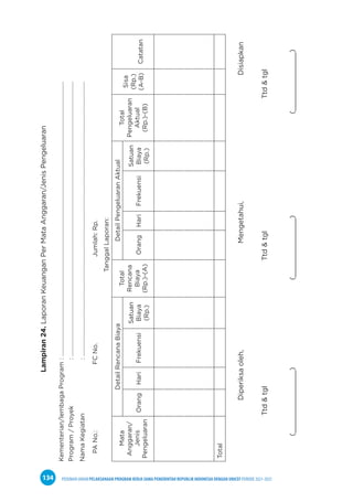 PEDOMAN UMUM PELAKSANAAN PROGRAM KERJA SAMA PEMERINTAH REPUBLIK INDONESIA DENGAN UNICEF PERIODE 2021-2025
134
Lampiran
24.
Laporan
Keuangan
Per
Mata
Anggaran/Jenis
Pengeluaran
Kementerian/lembaga
Program
:
................................................................................................................................................................................
Program
/
Proyek		
:
................................................................................................................................................................................
Nama
Kegiatan			
:
................................................................................................................................................................................
PA
No.:
FC
No.
Jumlah:
Rp.
Tanggal
Laporan:
Mata
Anggaran/
Jenis
Pengeluaran
Detail
Rencana
Biaya
Total
Rencana
Biaya
(Rp.)-(A)
Detail
Pengeluaran
Aktual
Total
Pengeluaran
Aktual
(Rp.)-(B)
Sisa
(Rp.)
(A-B)
Catatan
Orang
Hari
Frekuensi
Satuan
Biaya
(Rp.)
Orang
Hari
Frekuensi
Satuan
Biaya
(Rp.)
Total
Diperiksa
oleh,
		
Mengetahui,					
Disiapkan
Ttd
&
tgl
		
Ttd
&
tgl
		
Ttd
&
tgl
(_______________)			
(______________)				
(______________)
 