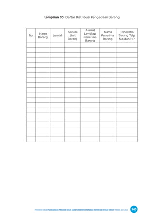 PPEDOMAN UMUM PELAKSANAAN PROGRAM KERJA SAMA PEMERINTAH REPUBLIK INDONESIA DENGAN UNICEF PERIODE 2021-2025 145
Lampiran 30. Daftar Distribusi Pengadaan Barang
No.
Nama
Barang
Jumlah
Satuan
Unit
Barang
Alamat
Lengkap
Penerima
Barang
Nama
Penerima
Barang
Penerima
Barang Telp
No. dan HP
 