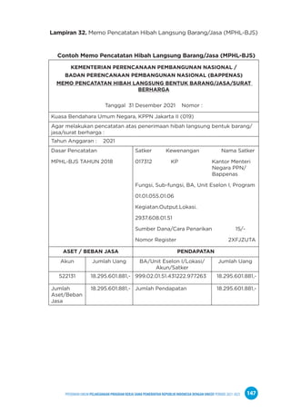 PPEDOMAN UMUM PELAKSANAAN PROGRAM KERJA SAMA PEMERINTAH REPUBLIK INDONESIA DENGAN UNICEF PERIODE 2021-2025 147
Lampiran 32. Memo Pencatatan Hibah Langsung Barang/Jasa (MPHL-BJS)
Contoh Memo Pencatatan Hibah Langsung Barang/Jasa (MPHL-BJS)
KEMENTERIAN PERENCANAAN PEMBANGUNAN NASIONAL /
BADAN PERENCANAAN PEMBANGUNAN NASIONAL (BAPPENAS)
MEMO PENCATATAN HIBAH LANGSUNG BENTUK BARANG/JASA/SURAT
BERHARGA
Tanggal 31 Desember 2021 Nomor :
Kuasa Bendahara Umum Negara, KPPN Jakarta II (019)
Agar melakukan pencatatan atas penerimaan hibah langsung bentuk barang/
jasa/surat berharga :
Tahun Anggaran : 2021
Dasar Pencatatan
MPHL-BJS TAHUN 2018
Satker Kewenangan Nama Satker
017312 KP Kantor Menteri
Negara PPN/
Bappenas
Fungsi, Sub-fungsi, BA, Unit Eselon I, Program
01.01.055.01.06
Kegiatan.Output.Lokasi.
2937.608.01.51
Sumber Dana/Cara Penarikan 15/-
Nomor Register 2XFJZUTA
ASET / BEBAN JASA PENDAPATAN
Akun Jumlah Uang BA/Unit Eselon I/Lokasi/
Akun/Satker
Jumlah Uang
522131 18.295.601.881,- 999.02.01.51.431222.977263 18.295.601.881,-
Jumlah
Aset/Beban
Jasa
18.295.601.881,- Jumlah Pendapatan 18.295.601.881,-
 