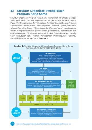 PEDOMAN UMUM PELAKSANAAN PROGRAM KERJA SAMA PEMERINTAH REPUBLIK INDONESIA DENGAN UNICEF PERIODE 2021-2025
14
3.1 Struktur Organisasi Pengelolaan 		
Program Kerja Sama
Struktur Organisasi Program Kerja Sama Pemerintah RI-UNICEF periode
2021-2025 terdiri dari Tim Implementasi Program Kerja Sama di tingkat
Pusat (Tim Pengarah dan Tim Teknis) dan Tim Koordinasi di tingkat Provinsi.
Kementerian Perencanaan Pembangunan Nasional (PPN)/Bappenas
sebagaiExecutingAgency(KoordinatordanClearingHouse)yangberperan
dalam mengkoordinasikan perencanaan, pelaksanaan, pemantauan dan
evaluasi program. Tim Implementasi di tingkat Pusat ditetapkan melalui
Surat Keputusan (SK) Menteri Perencanaan Pembangunan Nasional/
Kepala Bappenas, seperti pada Gambar 2.
Gambar 2. Struktur Organisasi Pengelolaan Program Kerja Sama
Pemerintah RI dan UNICEF 2021-2025
TIM TEKNIS
Ketua : Direktur KGM, Bappenas
Wakil Ketua : Direktur SUPD IV, Kemdagri
Anggota : Eselon 2 dari Kementerian/Lembaga terkait
atau setara
KELOMPOK KERJA (POKJA)
Koordinator : Eselon 2 dari Kementerian PPN/Bappenas
Anggota : Eselon 2 terkait di Kementerian/Lembaga selaku
Mitra Pelaksana & Mitra Pendukung
TIM KOORDINASI PROVINSI
Ketua : Kepala Bappeda Provinsi
Anggota : OPD terkait dan LSM/PT/Organisasi Profesi/
Organisasi Sosial Masyarakat
Sekretariat
Program
Kerja Sama
Pemerintah
RI-UNICEF
E f e k t i v i t a s P r o g r a m
UNICEF
FO
UNICEF
Pokja Gizi
Pokja
WASH
Pokja
Kesehatan
Pokja
Pendidikan
Pokja
Perlindungan
Anak
Pokja
Kebijakan
Sosial
TIM PENGARAH
Ketua I : Menteri PPN/Kepala Bappenas
Ketua II : Menteri Dalam Negeri
Penanggungjawab : Deputi PMMK, Bappenas
Wakil Penanggungjawab : Dirjen, Bangda kemdagri
Anggota : Eselon 1 dari Kementerian/Lembaga terkait atau setara
 
